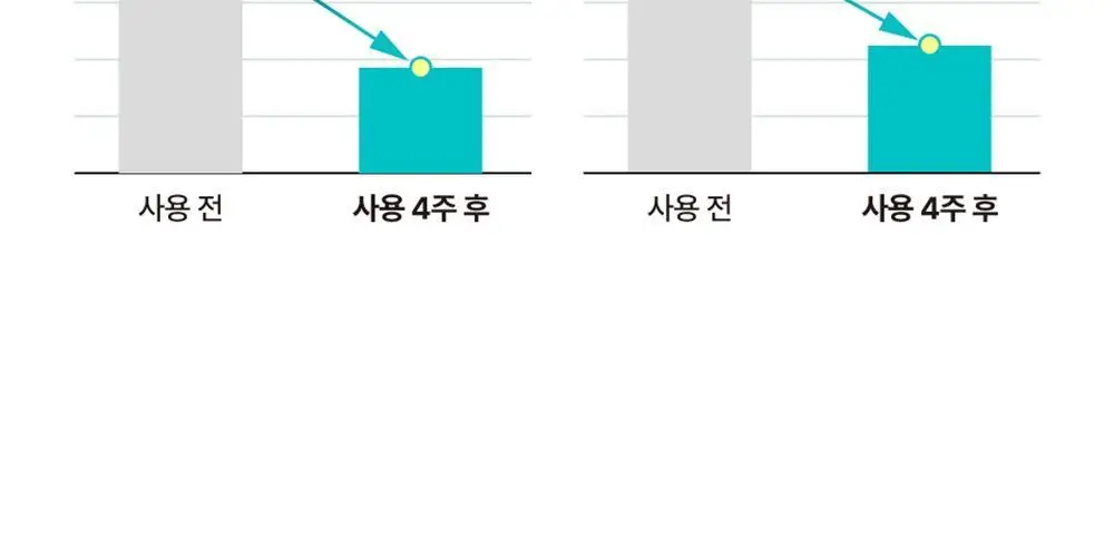 [수딩진정] 넘버즈인 1번 진정 맑게담은 청초토너 300ml 기획 (+1번 패드 10매 증정) 상세페이지 21